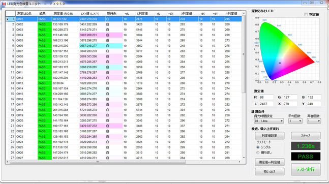 外觀檢測 多點LED發光色檢查模塊 FX-950